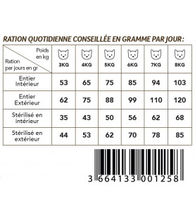 Croquette Chat Digestion Felinity Sac 3kg* / DEMAVIC