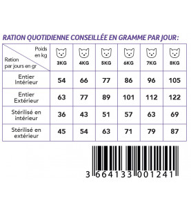 Croquette Chat Peau/Pelage Felinity Sac 3kg* / DEMAVIC