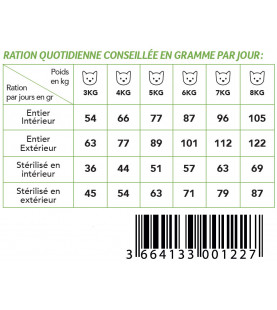 Croquette Chat Voies Urinaires Felinity Sac 3kg* / DEMAVIC
